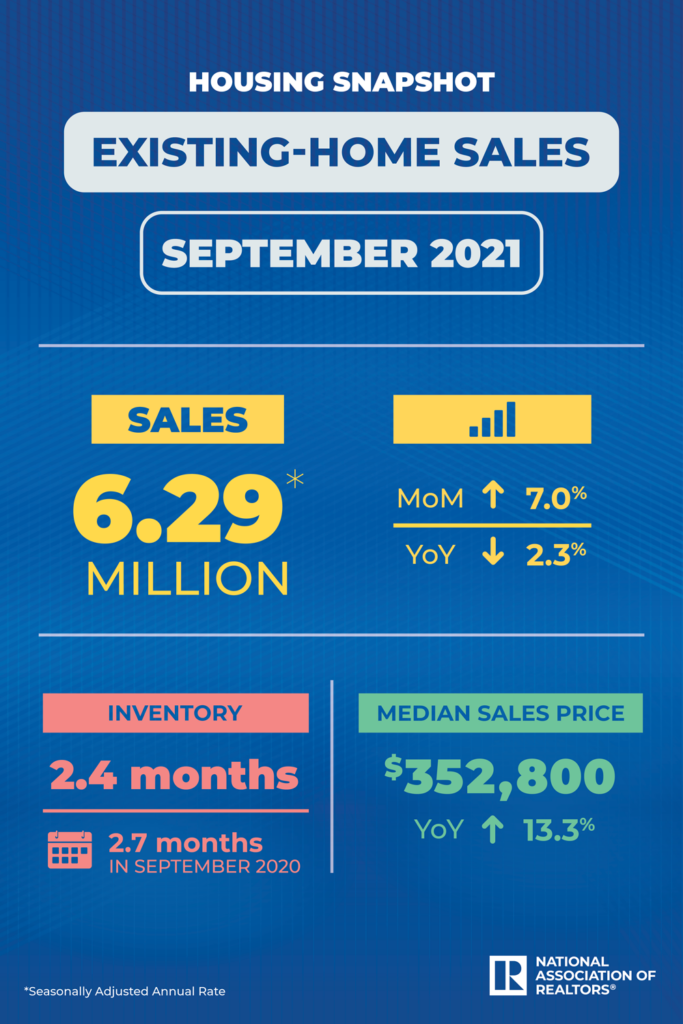 UCBR NAR housing snapshot 2021