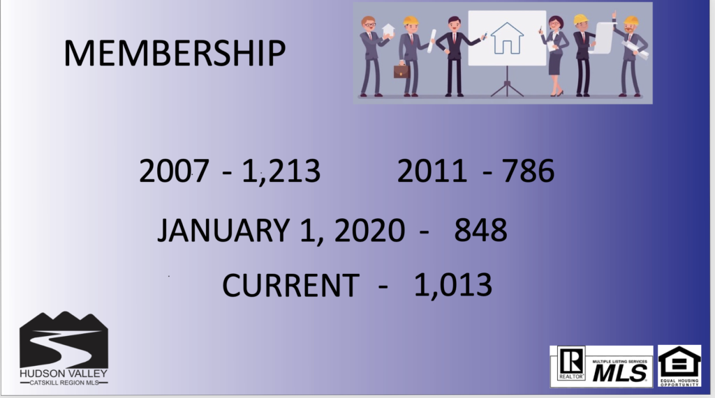 UCBR membership 2021